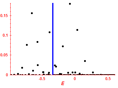 Strength function